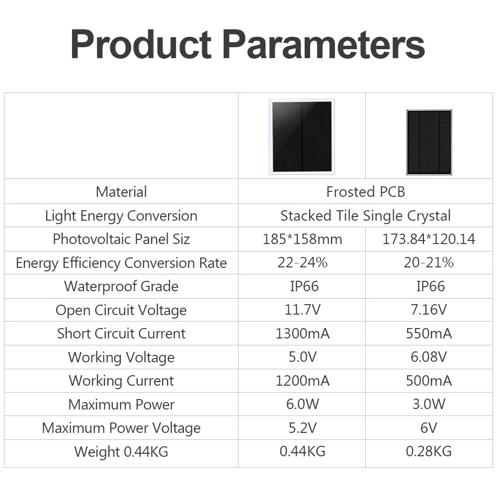 5V 6W Solar Cells Charger Micro USB Type-C Phone Charging Portable for Security  Camera/Small Home Light System